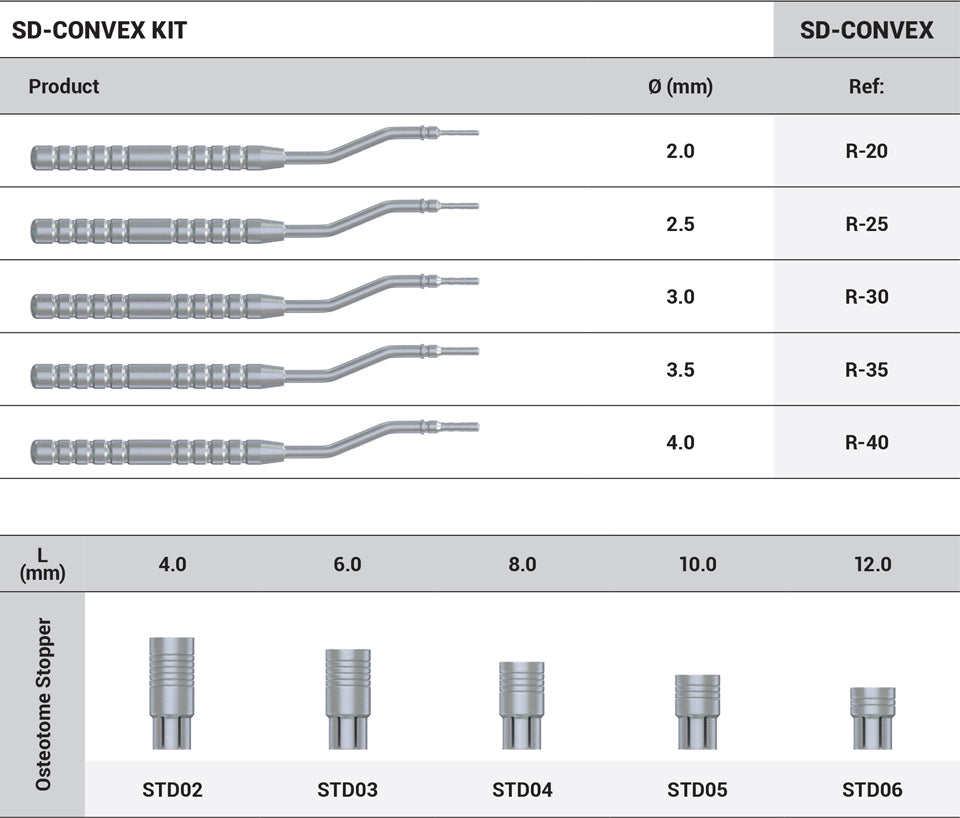 CONVEX OSTEOTOME R-SET