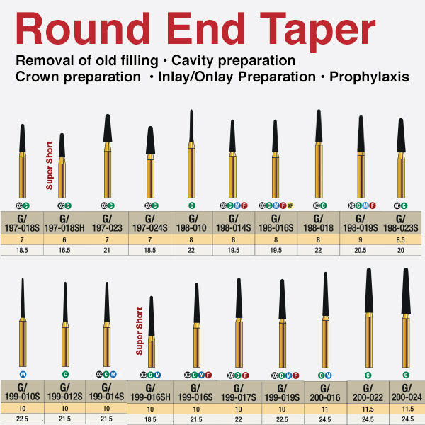 G/197-017S | (855) 10-Pk , Multi use Gold Diamond Burs (Round End Taper Shaped)